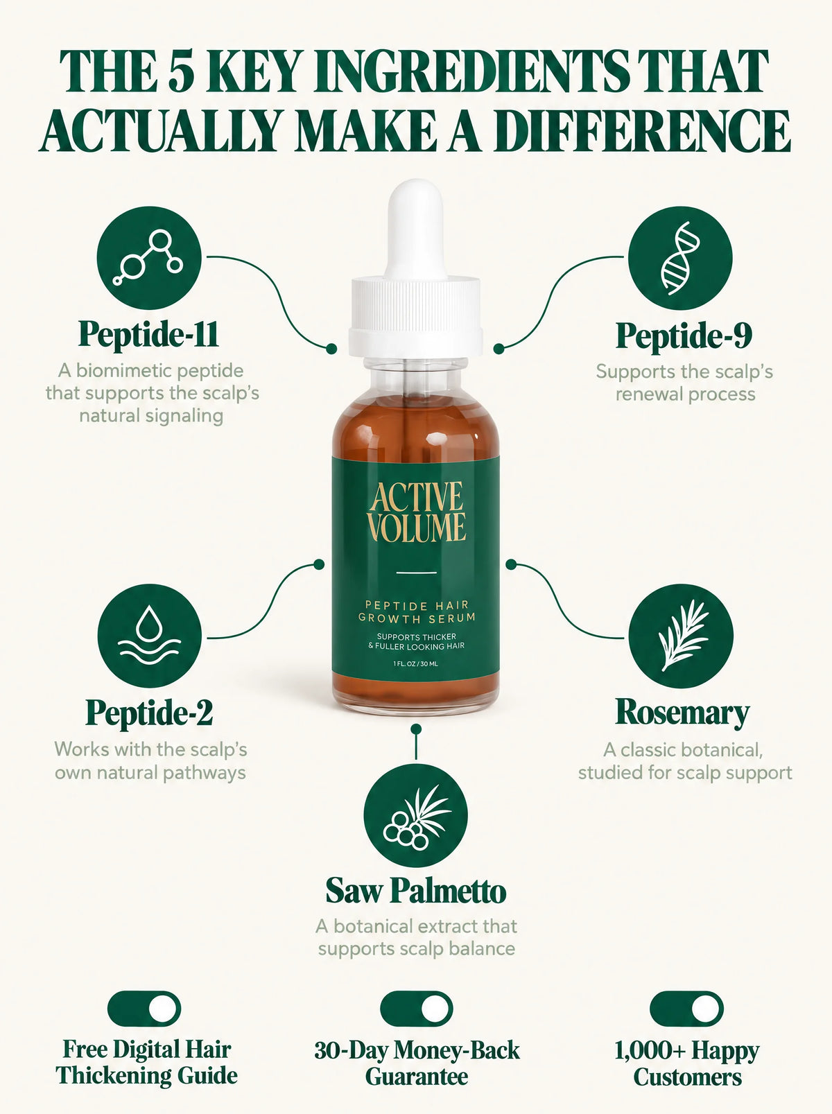 Peptide Hair Growth Serum